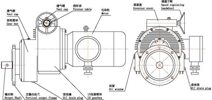 UD行星錐盤減變速機應用單螺杆泵淺析